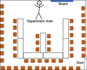Schematic of a conference set up that involves chair lining up the perimeter of a room, as well as table set in a U-shape, with a peninsula in the center also lined with chairs.