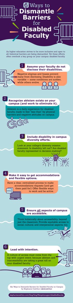 Infographic summarizing the 6 activities listed in the main text that can dismantle barriers for disabled faculty. Each action is presented in a different color with pared down representative drawings.